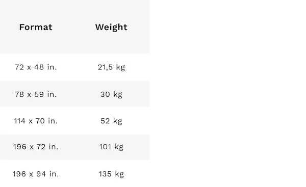 WhiteWall Masterprint Table - Format & Weight WhiteWall Masterprint table with data on formats and corresponding weights.